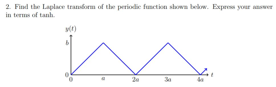 laplace transform of tanh x
