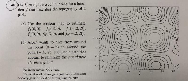 40. (14.3) At right is a contour map for a func- | Chegg.com