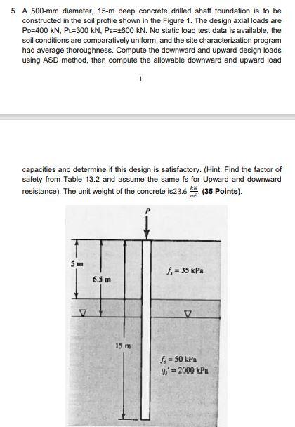 Solved A 500-mm diameter, 15-m deep concrete drilled shaft | Chegg.com