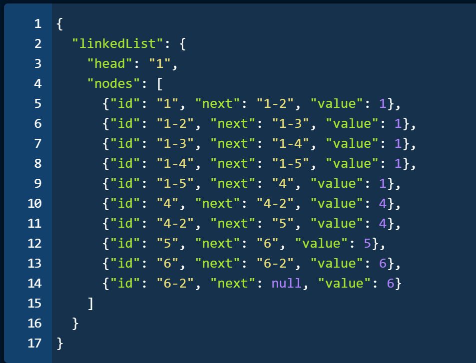 Solved From the code above, how can we apply the test cases | Chegg.com