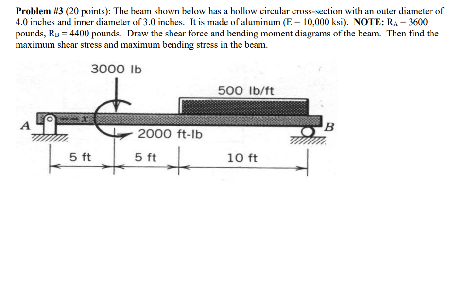 Solved Problem #3 (20 points): The beam shown below has a | Chegg.com