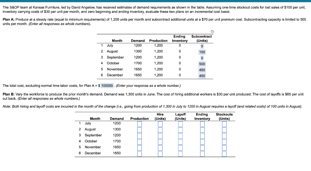 Solved The S\&OP team at Kansas Furniture, led by David