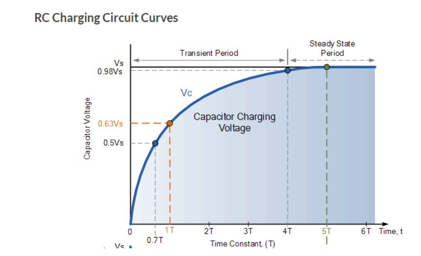 Curve перевод. Capacitor charge curve. I-V curve capacitor. Response curve steady рисунок. Steady-State discharge.