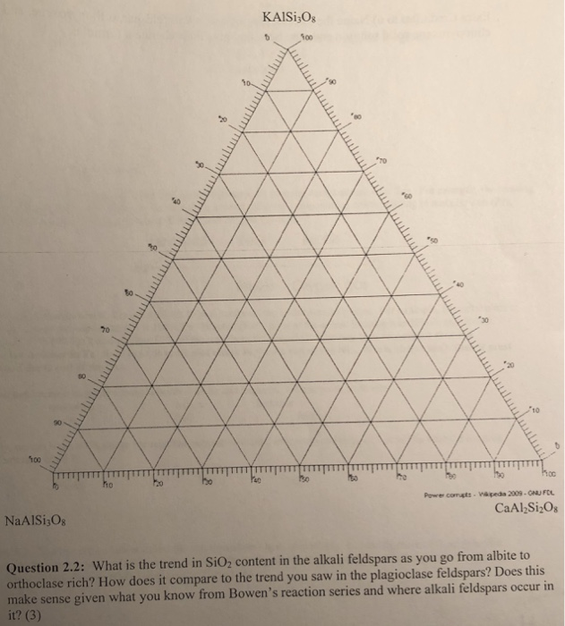 1. How to use Triangular Diagrams to Show | Chegg.com
