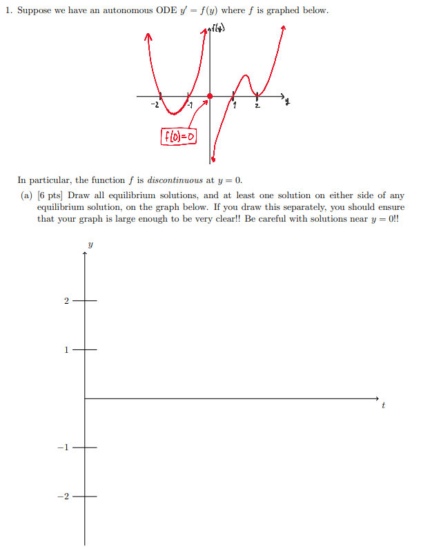 Solved 1. Suppose we have an autonomous ODE y = f(y) where f | Chegg.com