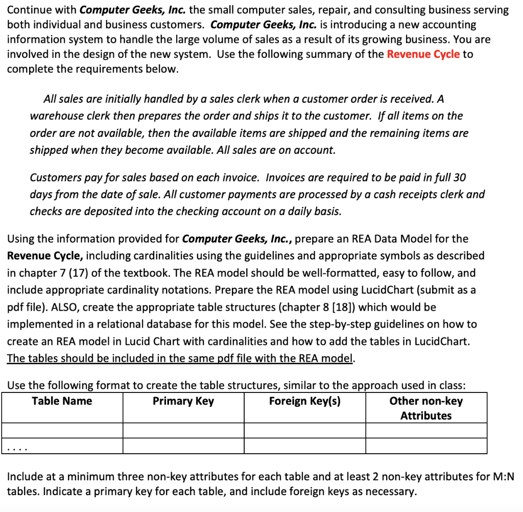 Continue with Computer Geeks, Inc. the small computer