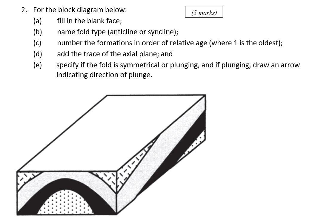 Solved 2. For the block diagram below: (5 marks) (a) fill in