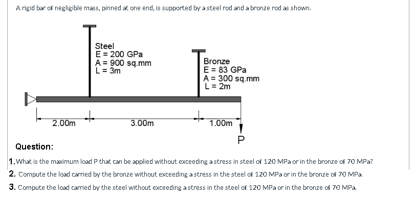 Solved A rigid bar of negligible mass, pinned at one end, is | Chegg.com