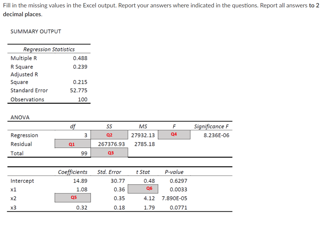 Solved Fill in the missing values in the Excel output. | Chegg.com