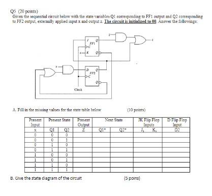 Solved Q 5 (20 ponts) Grven the sequantial cireait belon | Chegg.com