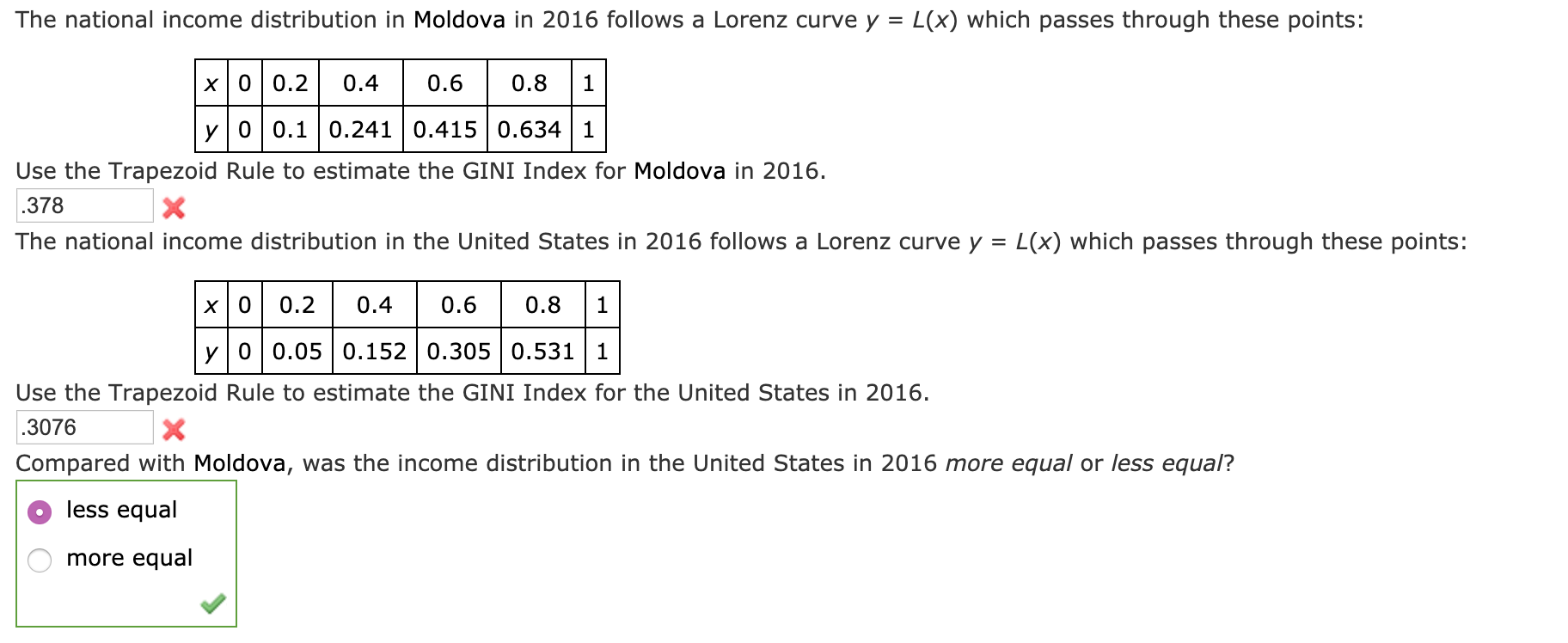 Solved The national income distribution in Moldova in 2016