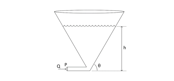 Consider the conical water storage tank shown below. | Chegg.com