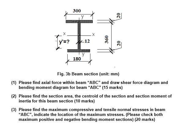 Solved Q3. An Overhang Beam Is Pinned Supported At A Point 