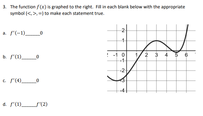 Solved The function f(x) is graphed to the right. Fill in | Chegg.com