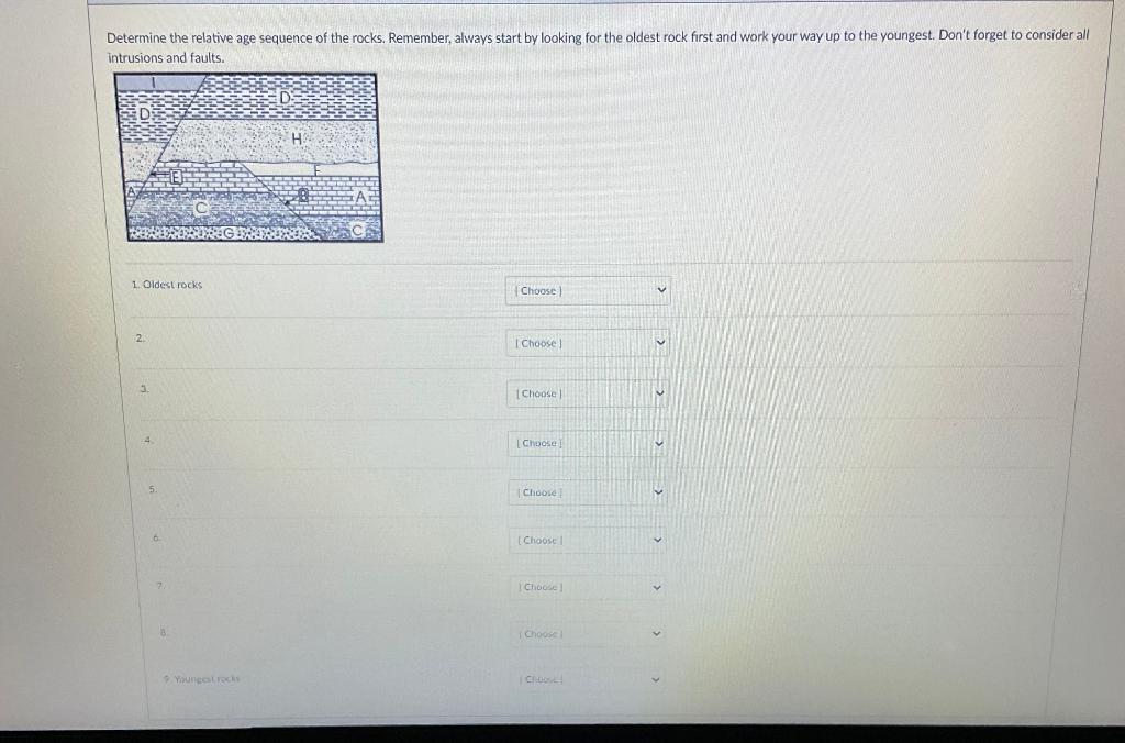 Solved Determine the relative age sequence of the rocks. | Chegg.com