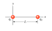 Solved In the figure particle 1 of charge q1 = -6.38q and | Chegg.com