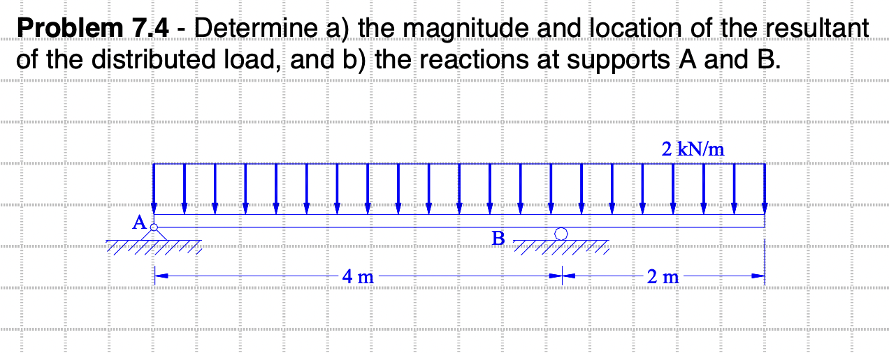 Solved Problem 7.4 - Determine A) The Magnitude And Location | Chegg.com