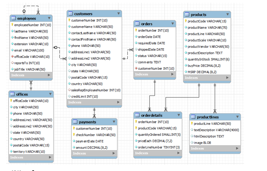 Solved SQL Assignment Can somebody help me write out the SQL | Chegg.com