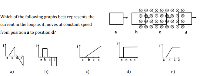 Solved Which of the following graphs best represents the | Chegg.com