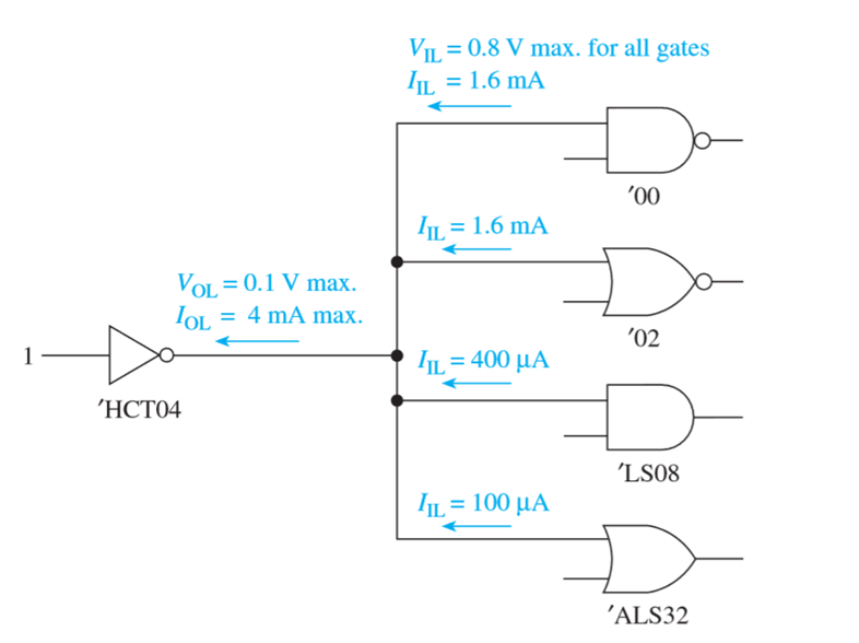 Analyze this circuit in the low-stat output | Chegg.com