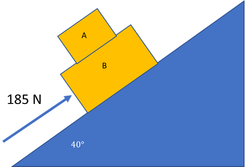 Solved Two blocks are being pushed along an incline. Block A | Chegg.com