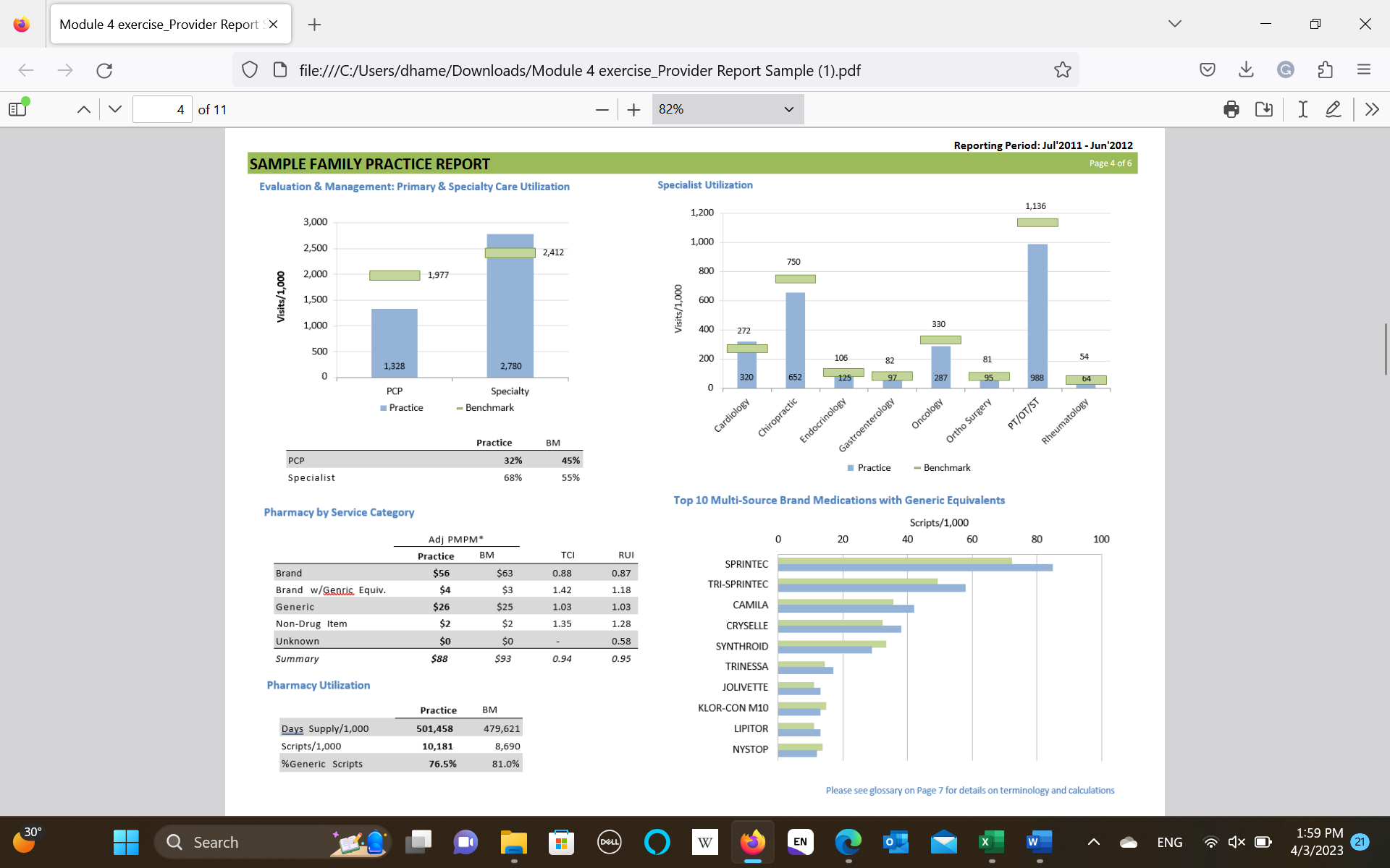 SAMPLE FAMILY PRACTICE REPORT Overall Summary by