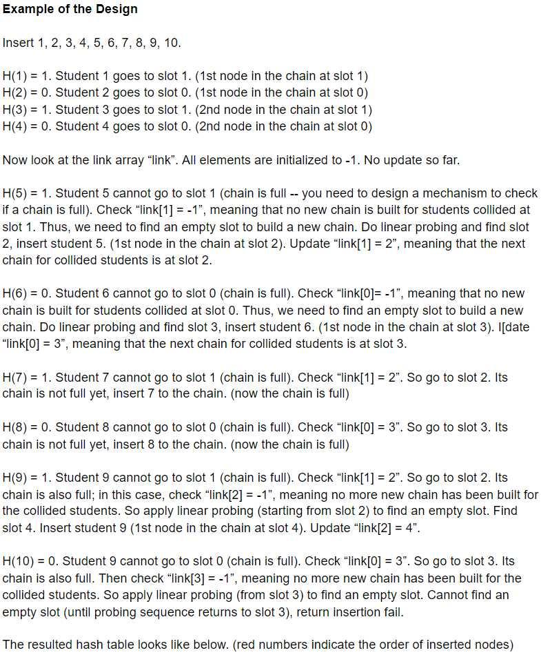 Solved Hash Tables - Homework C++ Rubric Documentation - 10 | Chegg.com