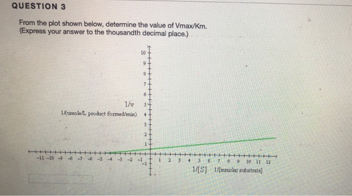 Solved QUESTION 1 The following data was collected for the | Chegg.com