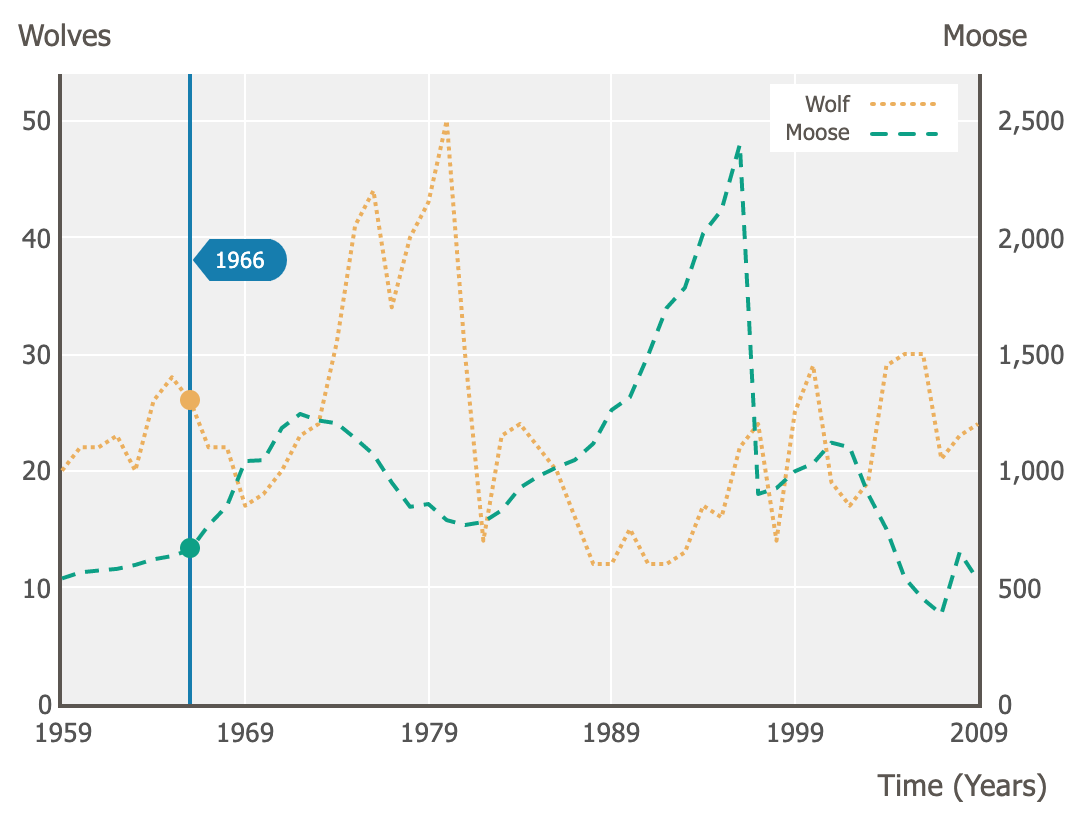 Solved According to the concept of topdown control, the
