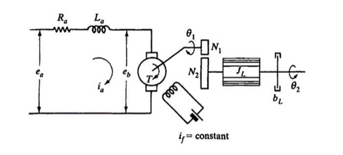 Solved Consider the electric motor driving a load through a | Chegg.com