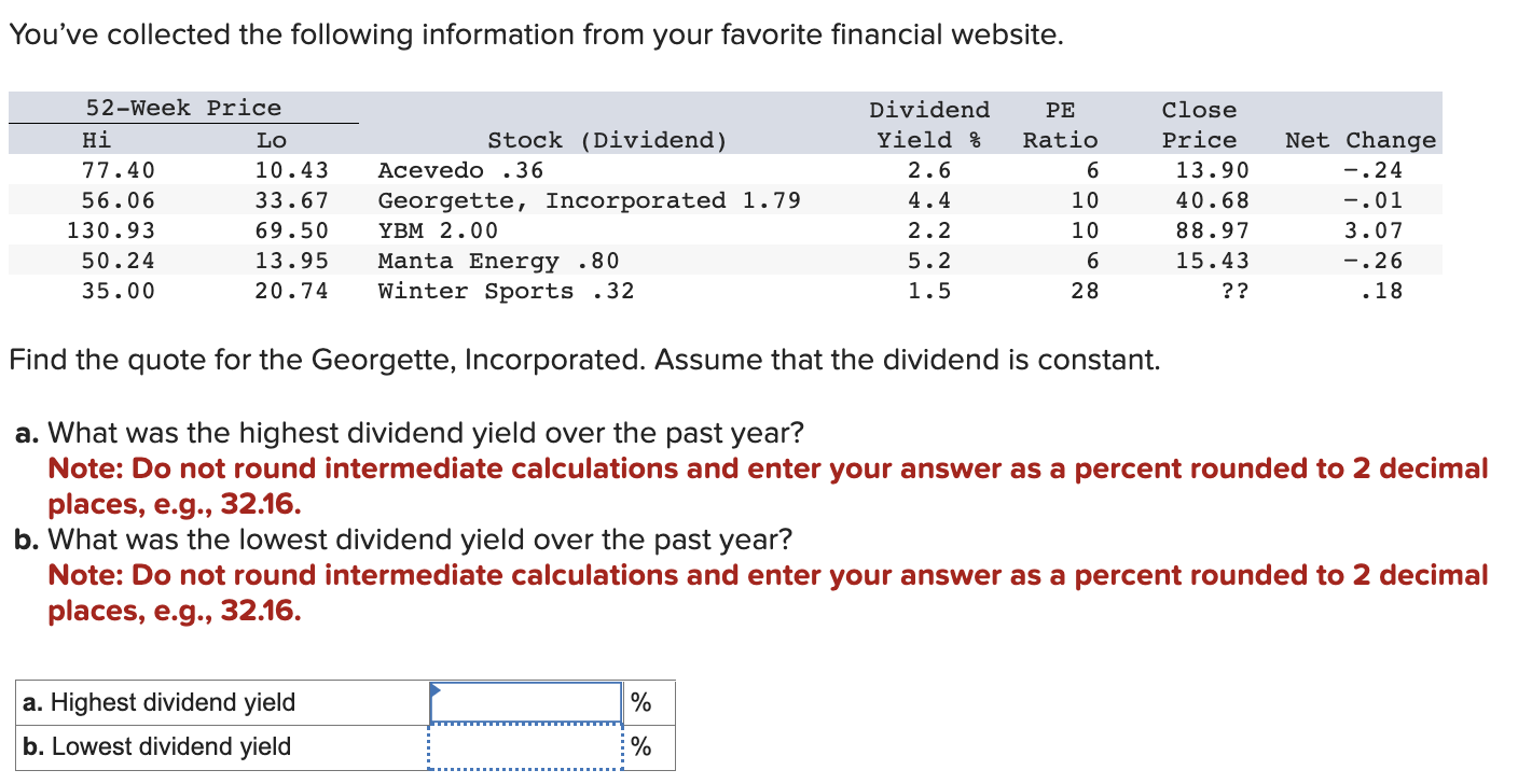 solved-you-ve-collected-the-following-information-from-your-chegg