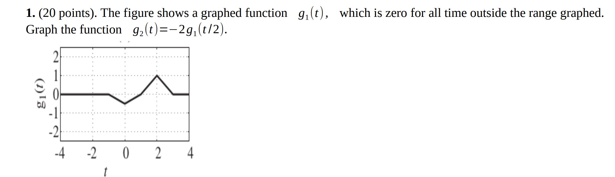 Solved 1. (20 points). The figure shows a graphed function | Chegg.com