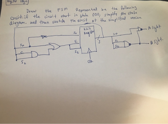 Solved Draw the FSM Represented by the following circuit. If | Chegg.com