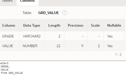 Solved In sql We will create two tables: one that holds | Chegg.com
