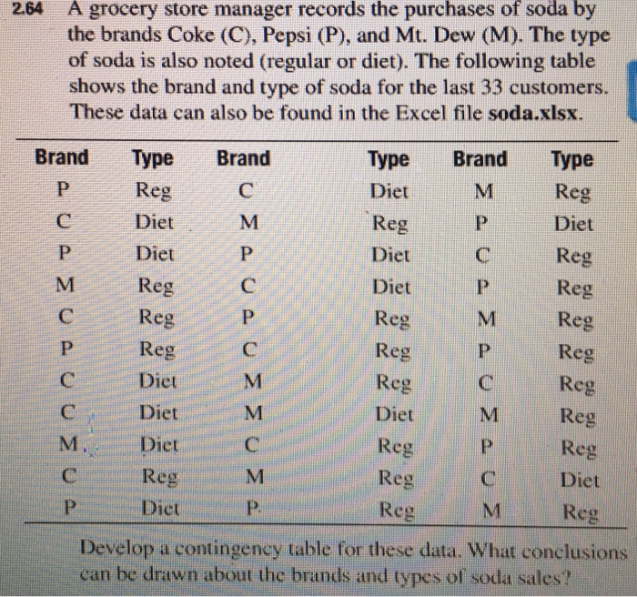 Solved A grocery store manager records the purchases of soda