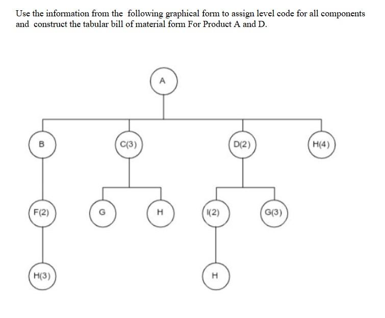 Solved Use the information from the following graphical form | Chegg.com