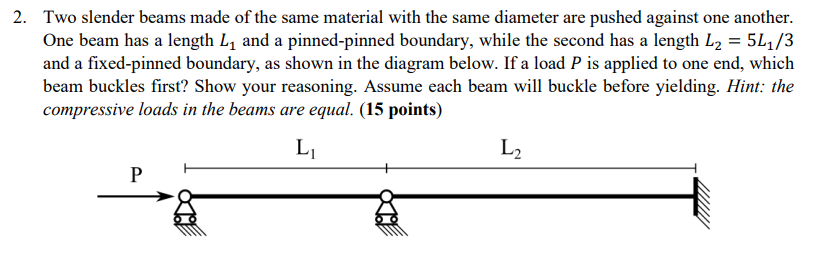 Solved Two slender beams made of the same material with the | Chegg.com