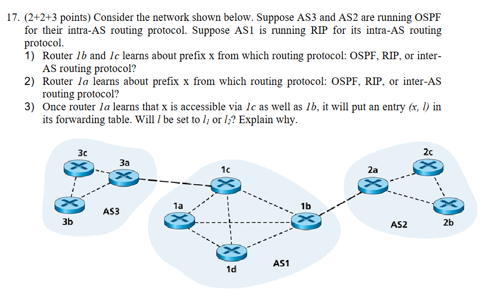 Solved 17. (2+2+3 points) Consider the network shown below. | Chegg.com