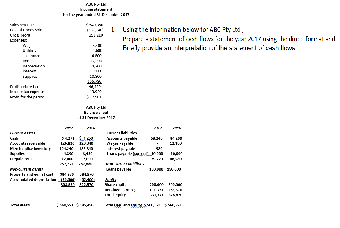 Solved ABC Pty Ltd statement for the year ended 31