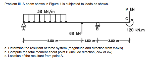 Solved Problem III. A beam shown in Figure 1 is subjected to | Chegg.com