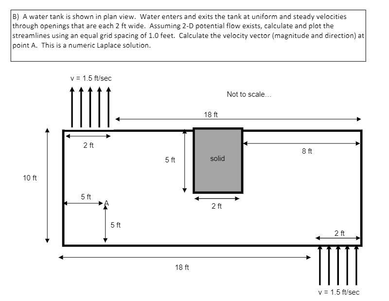 Solved B) A water tank is shown in plan view. Water enters | Chegg.com