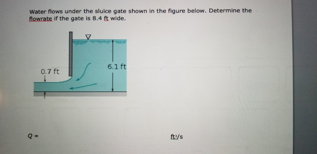 Solved Water flows under the sluice gate shown in the figure | Chegg.com