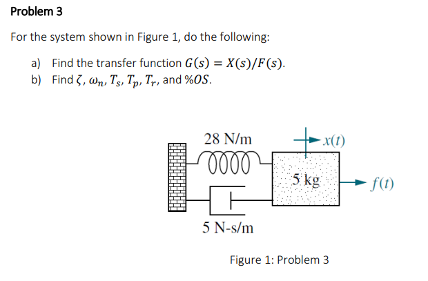 Solved For the system shown in Figure 1, do the following: | Chegg.com