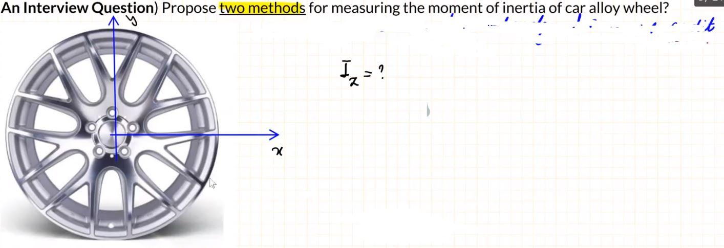 Solved write two methods (write a few lines with a sketch | Chegg.com