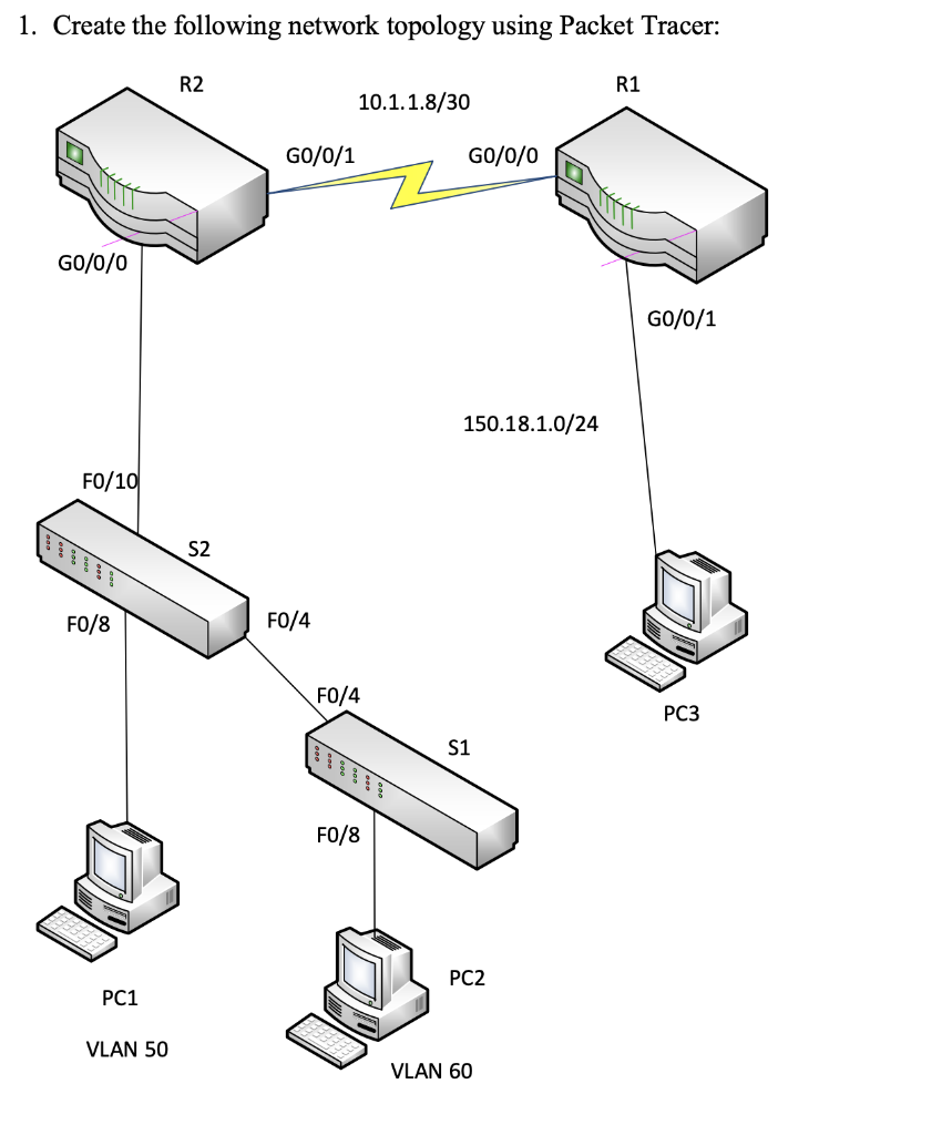 Solved 1. Create the following network topology using Packet | Chegg.com