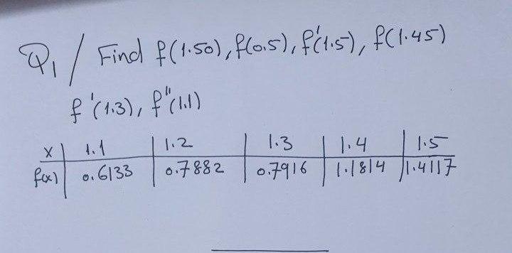 Solved Find P(1.50), flos), f(1.5), f(1:45) (13), P.) F ਚ ਛ | Chegg.com