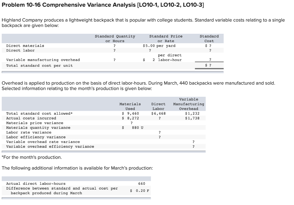 Solved Problem 10-16 Comprehensive Variance Analysis | Chegg.com