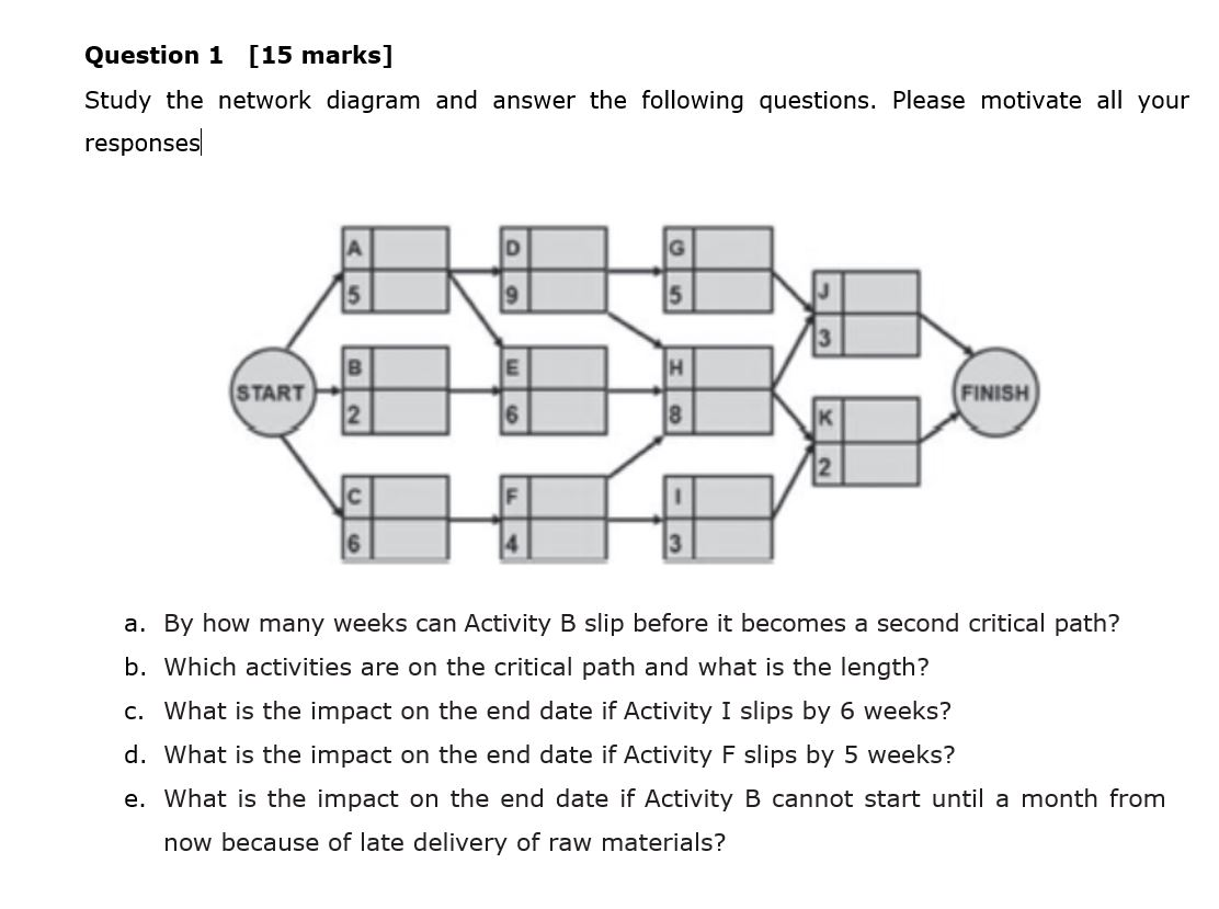 Solved Question 1 [15 marks] Study the network diagram and | Chegg.com