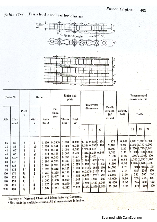 Solved Calculate the power delivered by a roller chain of