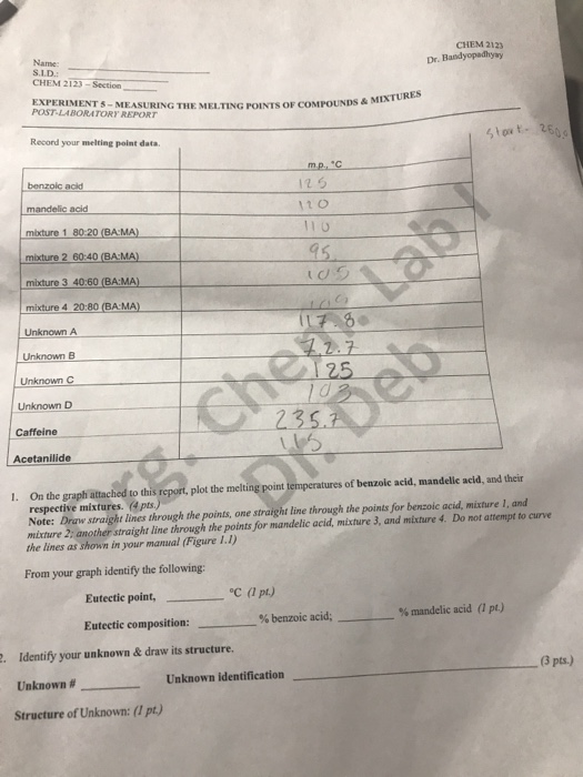 Solved CHEM 2123 Name: S.ID. CHEM 2123-Section Dr. | Chegg.com